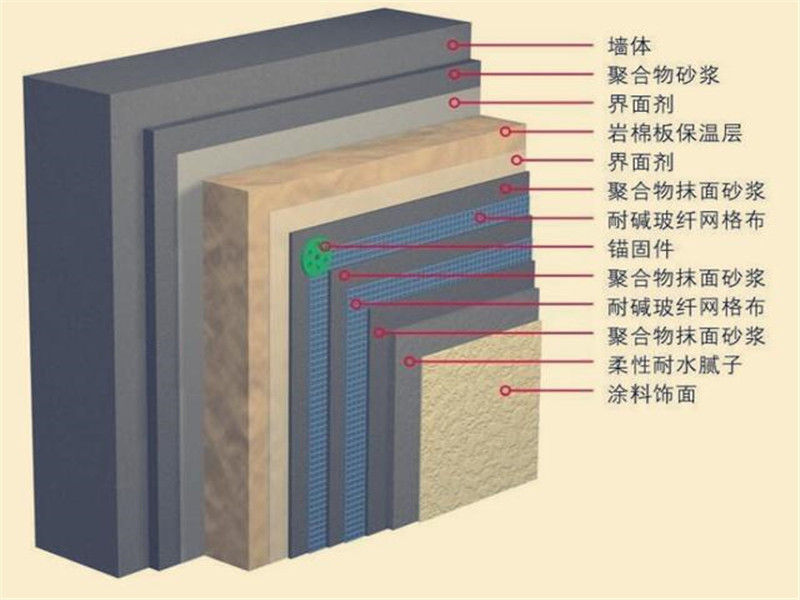 岩棉闆用什麽定額替換